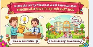 hủ tục xin giấy phép thành lập trường mầm non tư thục