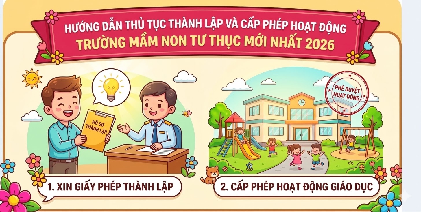 hủ tục xin giấy phép thành lập trường mầm non tư thục
